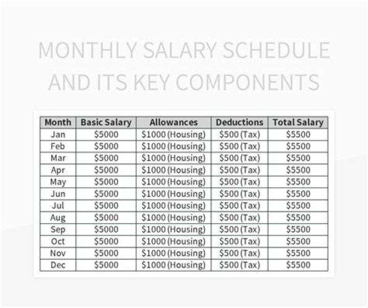 Unveiling Abby Phillip's Monthly Salary: What Does It Reveal About Her Career?